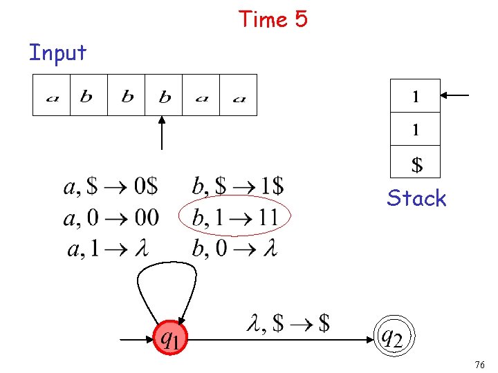 Time 5 Input Stack 76 