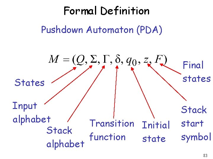 Formal Definition Pushdown Automaton (PDA) States Input alphabet Transition Initial Stack function state alphabet