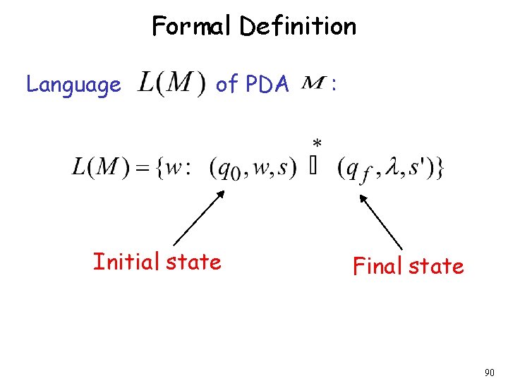 Formal Definition Language of PDA Initial state : Final state 90 