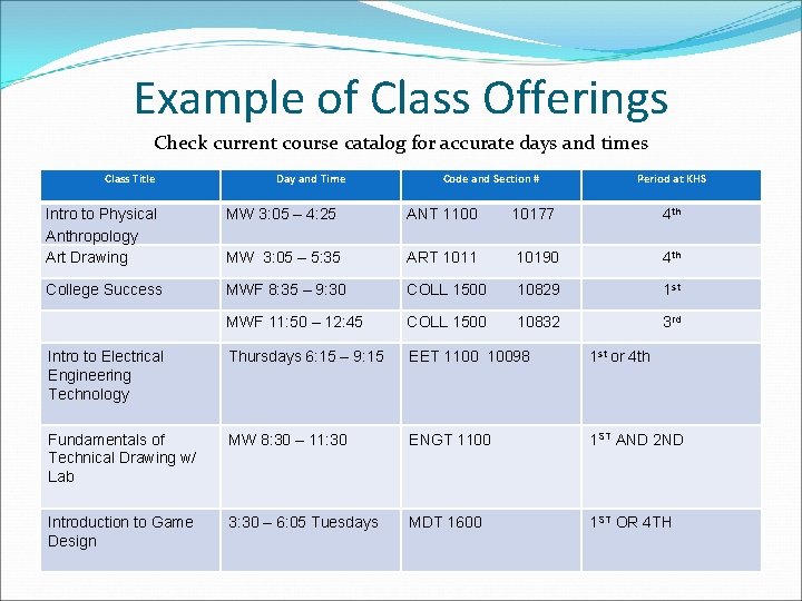 Example of Class Offerings Check current course catalog for accurate days and times Class