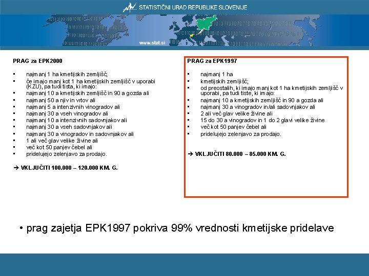 PRAG za EPK 2000 PRAG za EPK 1997 • • • • najmanj 1