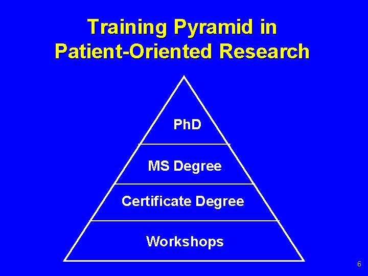 Training Pyramid in Patient-Oriented Research Ph. D MS Degree Certificate Degree Workshops 6 