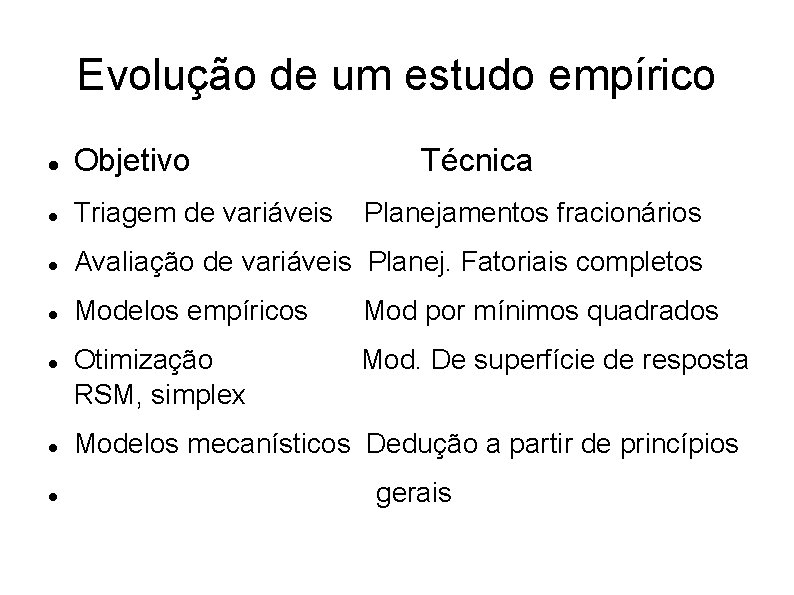Evolução de um estudo empírico Objetivo Triagem de variáveis Avaliação de variáveis Planej. Fatoriais Evolução de um estudo empírico Objetivo Triagem de variáveis Avaliação de variáveis Planej. Fatoriais