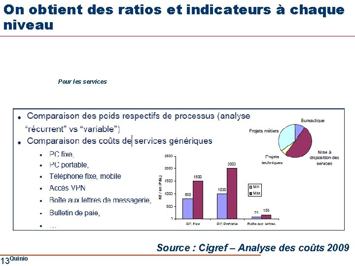 On obtient des ratios et indicateurs à chaque niveau 13 Quinio Pour les services