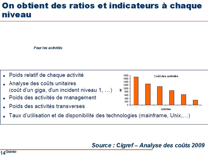 On obtient des ratios et indicateurs à chaque niveau 14 Quinio Pour les activités