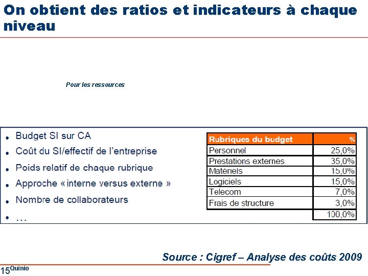 On obtient des ratios et indicateurs à chaque niveau 15 Quinio Pour les ressources