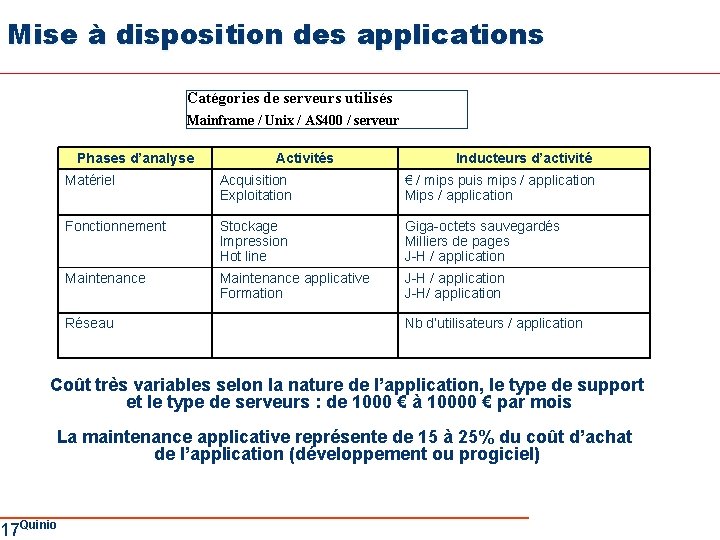 Mise à disposition des applications Catégories de serveurs utilisés Mainframe / Unix / AS