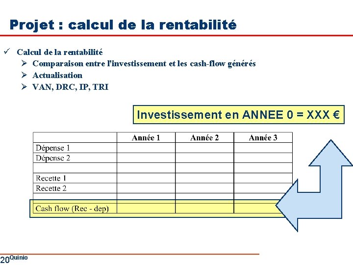 Projet : calcul de la rentabilité ü Calcul de la rentabilité Ø Comparaison entre