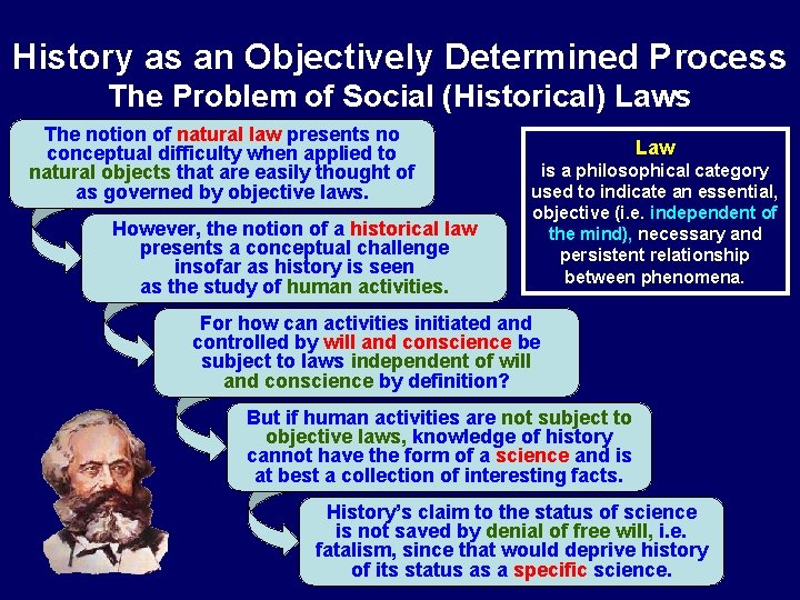 History as an Objectively Determined Process The Problem of Social (Historical) Laws The notion