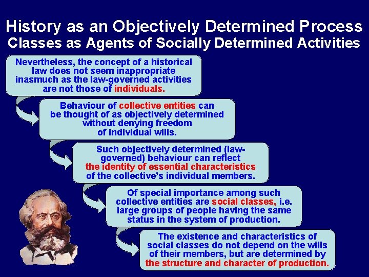 History as an Objectively Determined Process Classes as Agents of Socially Determined Activities Nevertheless,