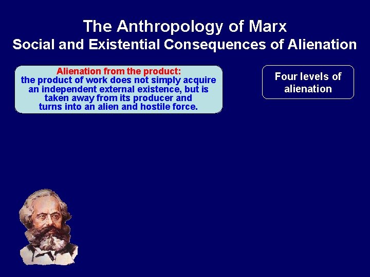 The Anthropology of Marx Social and Existential Consequences of Alienation from the product: the