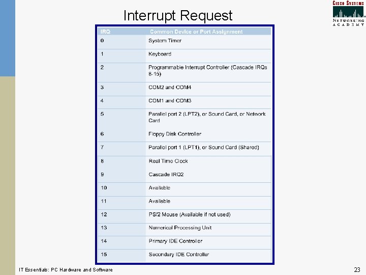 Interrupt Request IT Essentials: PC Hardware and Software 23 Interrupt Request IT Essentials: PC Hardware and Software 23