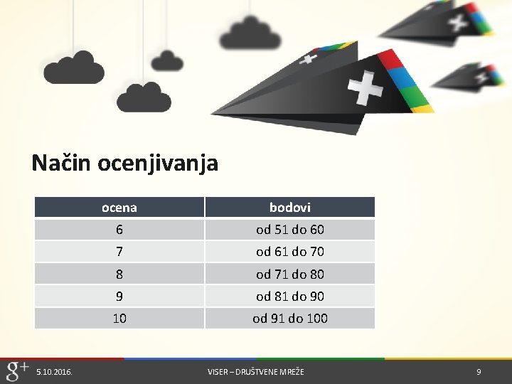 Način ocenjivanja 5. 10. 2016. ocena bodovi 6 od 51 do 60 7 od