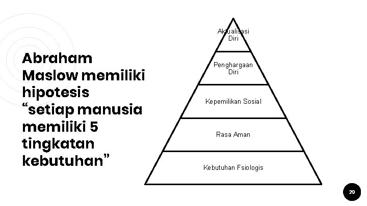 Aktualisasi Diri Abraham Maslow memiliki hipotesis “setiap manusia memiliki 5 tingkatan kebutuhan” Penghargaan Diri Aktualisasi Diri Abraham Maslow memiliki hipotesis “setiap manusia memiliki 5 tingkatan kebutuhan” Penghargaan Diri