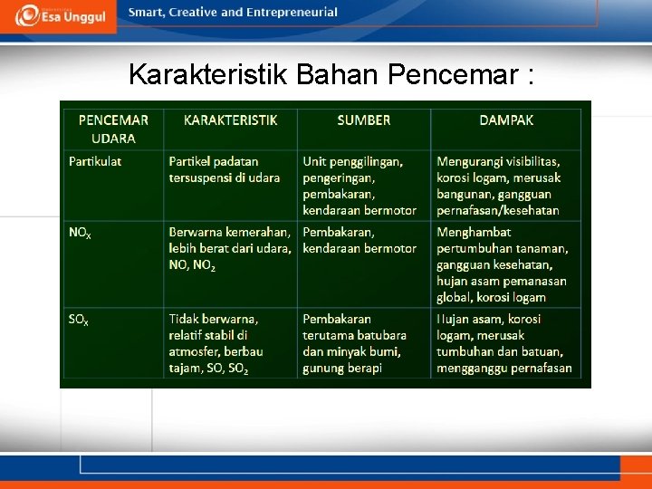 Karakteristik Bahan Pencemar : 