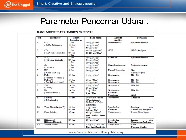 Parameter Pencemar Udara : 