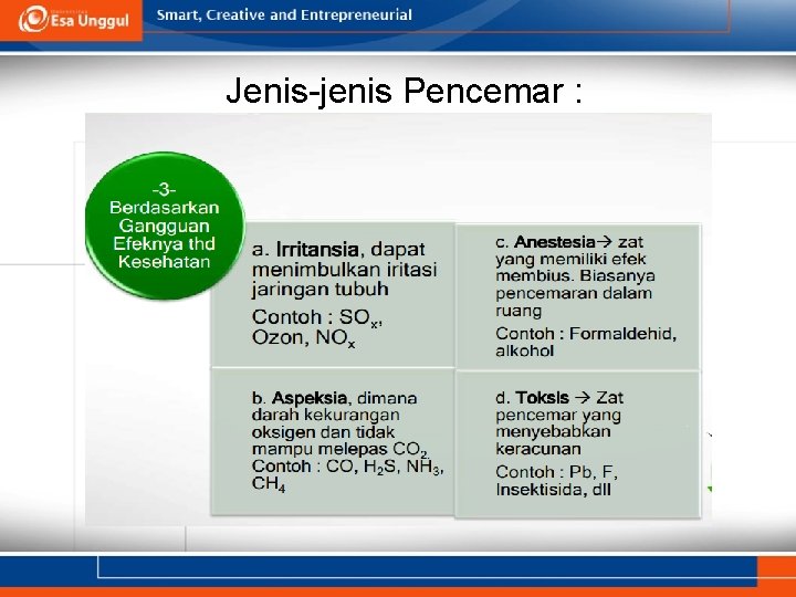 Jenis-jenis Pencemar : 