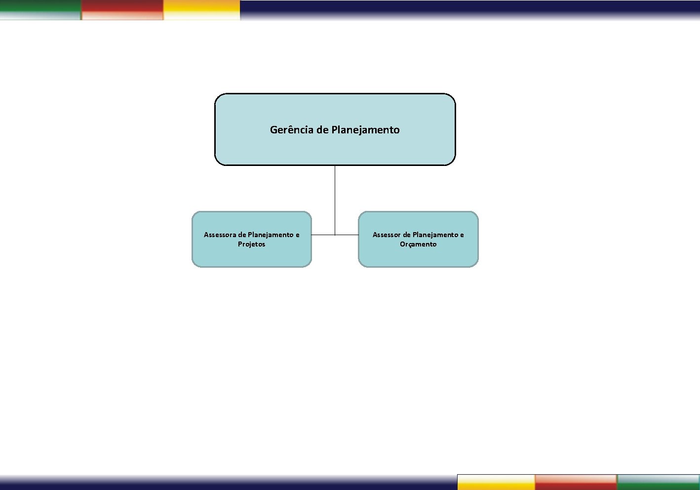 Gerência de Planejamento Assessora de Planejamento e Projetos Assessor de Planejamento e Orçamento 