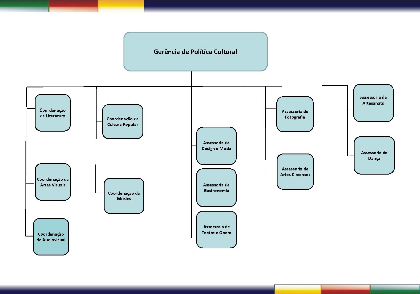 Gerência de Política Cultural Assessoria de Artesanato Coordenação de Literatura Assessoria de Fotografia Coordenação