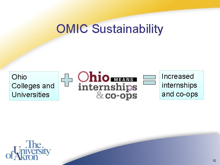 OMIC Sustainability Ohio Colleges and Universities Increased internships and co-ops 12 