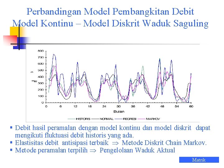 Perbandingan Model Pembangkitan Debit Model Kontinu – Model Diskrit Waduk Saguling § Debit hasil