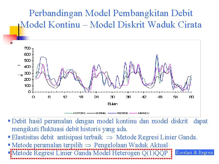 Perbandingan Model Pembangkitan Debit Model Kontinu – Model Diskrit Waduk Cirata § Debit hasil