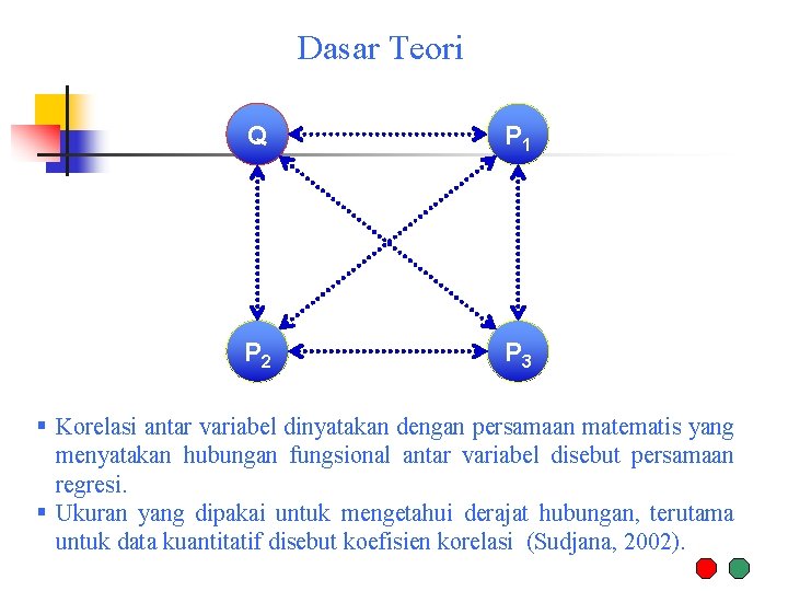 Dasar Teori Q P 1 P 2 P 3 § Korelasi antar variabel dinyatakan