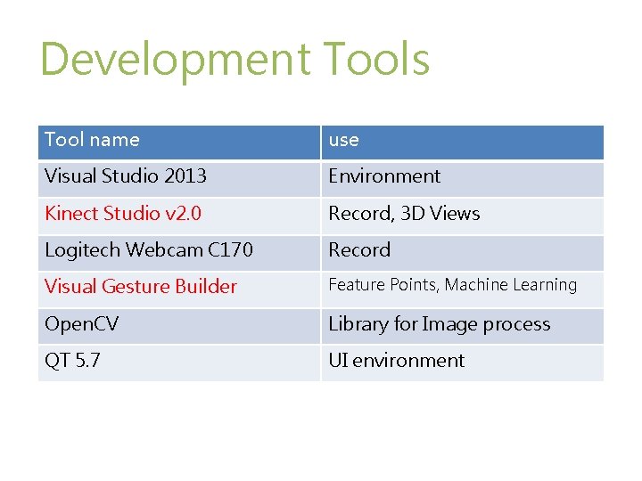 Development Tools Tool name use Visual Studio 2013 Environment Kinect Studio v 2. 0 Development Tools Tool name use Visual Studio 2013 Environment Kinect Studio v 2. 0