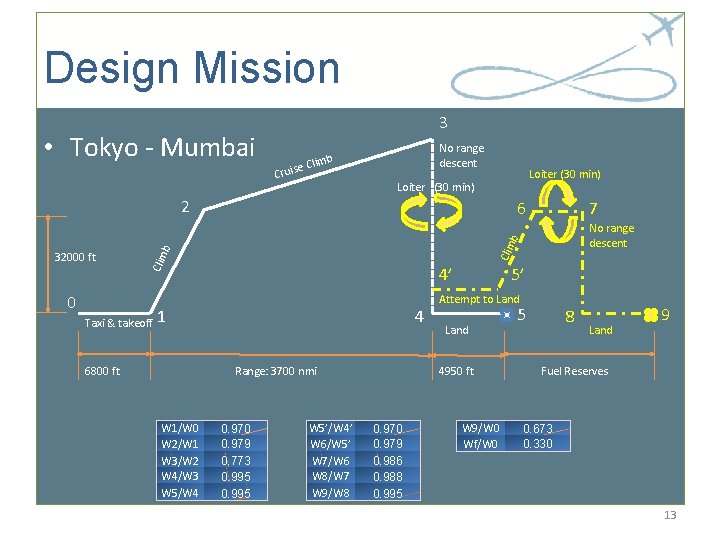 Design Mission • Tokyo - Mumbai 3 No range descent imb se Cl Crui Design Mission • Tokyo - Mumbai 3 No range descent imb se Cl Crui