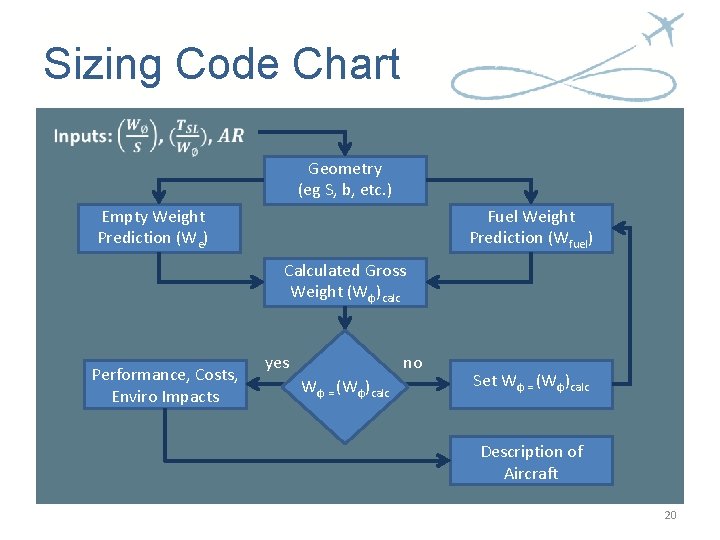 Sizing Code Chart Geometry (eg S, b, etc. ) Empty Weight Prediction (We) Fuel Sizing Code Chart Geometry (eg S, b, etc. ) Empty Weight Prediction (We) Fuel