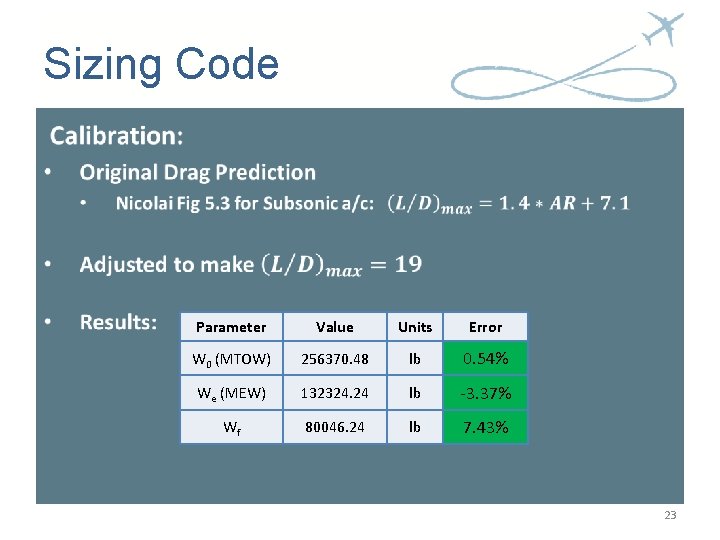 Sizing Code Parameter Value Units Error W 0 (MTOW) 256370. 48 lb 0. 54% Sizing Code Parameter Value Units Error W 0 (MTOW) 256370. 48 lb 0. 54%