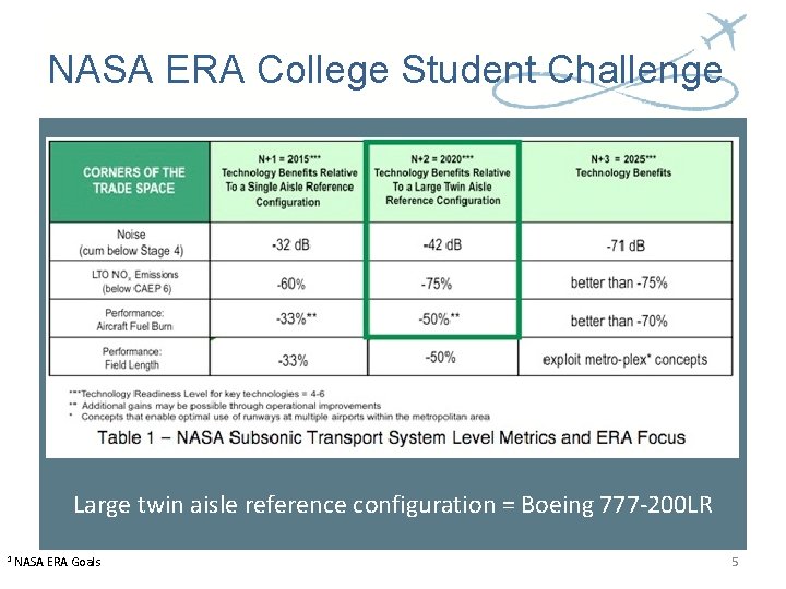 NASA ERA College Student Challenge Large twin aisle reference configuration = Boeing 777 -200 NASA ERA College Student Challenge Large twin aisle reference configuration = Boeing 777 -200