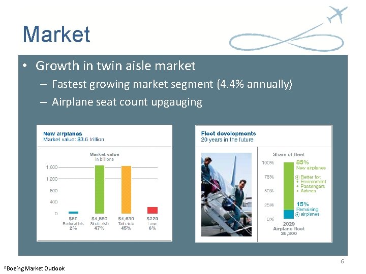 Market • Growth in twin aisle market – Fastest growing market segment (4. 4% Market • Growth in twin aisle market – Fastest growing market segment (4. 4%