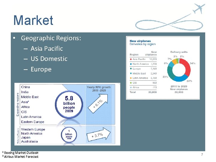 Market • Geographic Regions: – Asia Pacific – US Domestic – Europe 2 Boeing Market • Geographic Regions: – Asia Pacific – US Domestic – Europe 2 Boeing