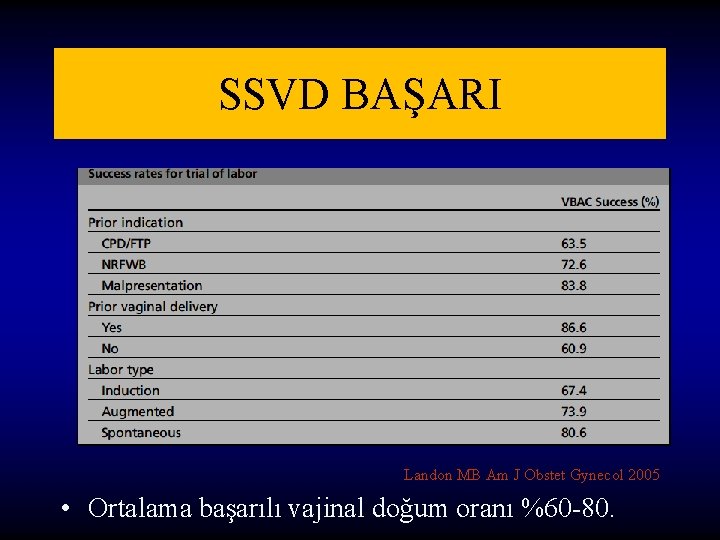 SSVD BAŞARI Landon MB Am J Obstet Gynecol 2005 • Ortalama başarılı vajinal doğum SSVD BAŞARI Landon MB Am J Obstet Gynecol 2005 • Ortalama başarılı vajinal doğum