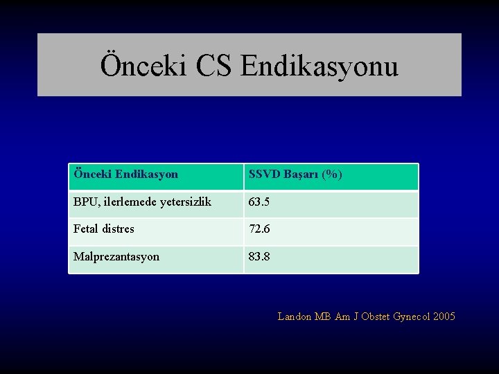 Önceki CS Endikasyonu Önceki Endikasyon SSVD Başarı (%) BPU, ilerlemede yetersizlik 63. 5 Fetal Önceki CS Endikasyonu Önceki Endikasyon SSVD Başarı (%) BPU, ilerlemede yetersizlik 63. 5 Fetal