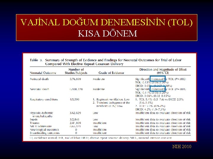 VAJİNAL DOĞUM DENEMESİNİN (TOL) KISA DÖNEM NIH 2010 VAJİNAL DOĞUM DENEMESİNİN (TOL) KISA DÖNEM NIH 2010