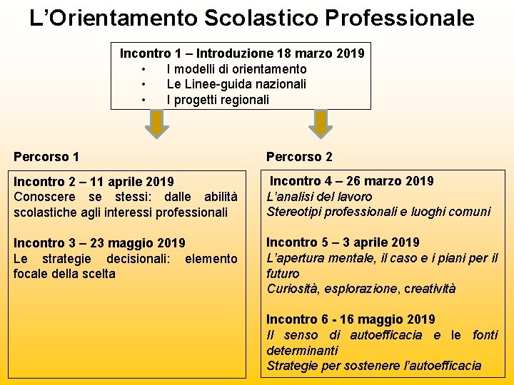 L’Orientamento Scolastico Professionale Incontro 1 – Introduzione 18 marzo 2019 • I modelli di