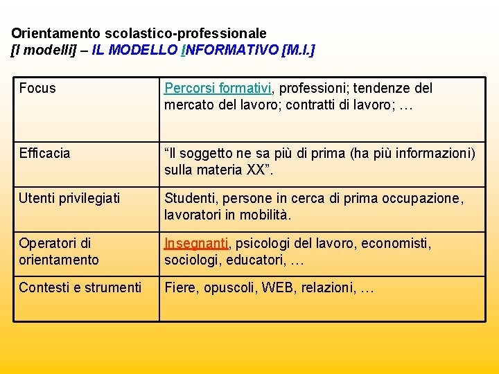 Orientamento scolastico-professionale [I modelli] – IL MODELLO INFORMATIVO [M. I. ] Focus Percorsi formativi,