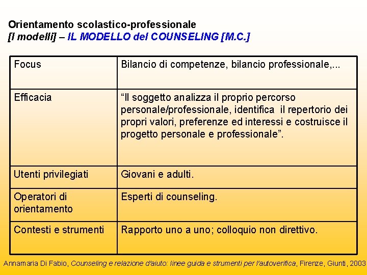 Orientamento scolastico-professionale [I modelli] – IL MODELLO del COUNSELING [M. C. ] Focus Bilancio