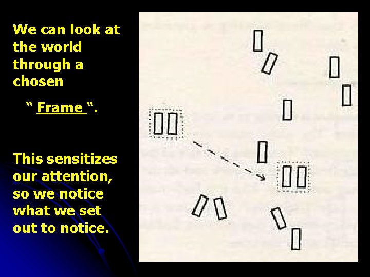 We can look at the world through a chosen “ Frame “. This sensitizes