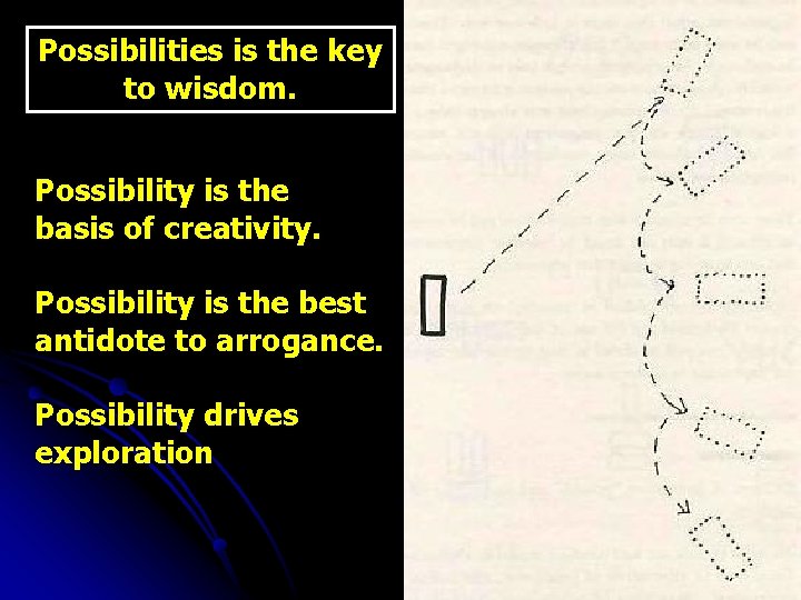 Possibilities is the key to wisdom. Possibility is the basis of creativity. Possibility is