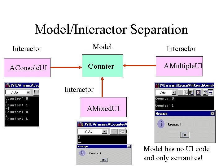 Model/Interactor Separation Interactor Model Interactor AConsole. UI Counter AMultiple. UI Interactor AMixed. UI Model