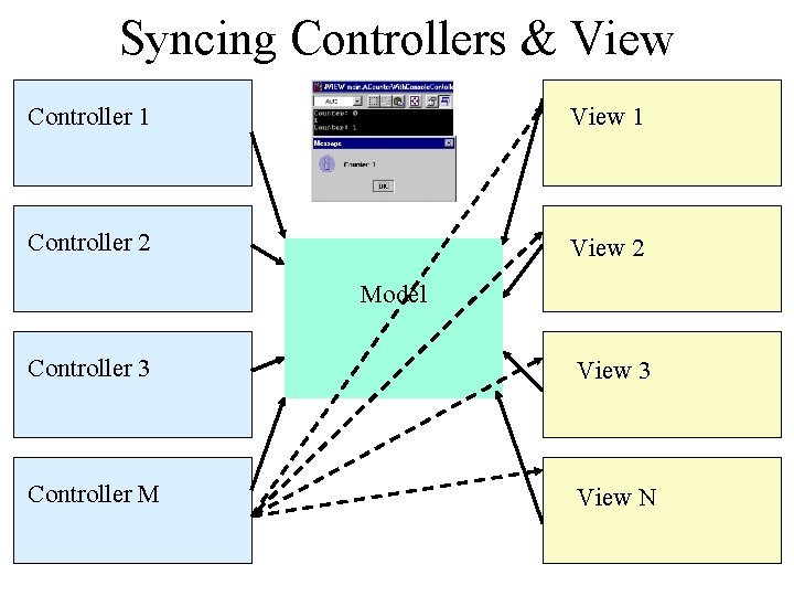 Syncing Controllers & View Controller 1 View 1 Controller 2 View 2 Model Controller