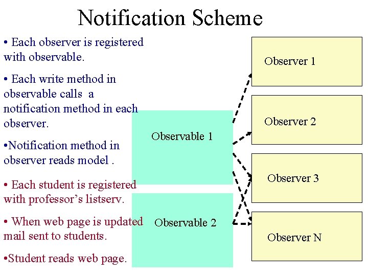 Notification Scheme • Each observer is registered with observable. Observer 1 • Each write