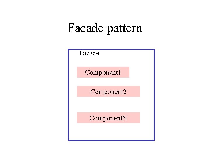 Facade pattern Facade Component 1 Component 2 Component. N 