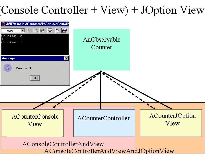 (Console Controller + View) + JOption View An. Observable Counter ACounter. Console View ACounter.