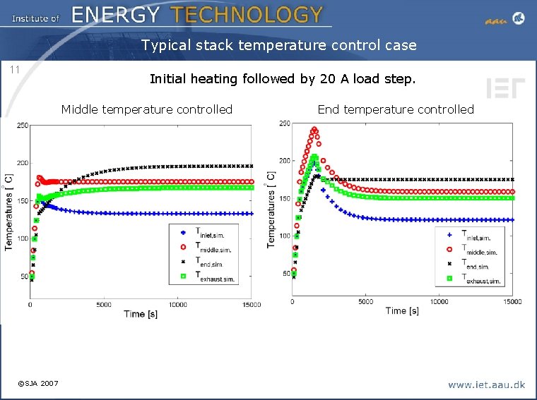 Typical stack temperature control case 11 Initial heating followed by 20 A load step.