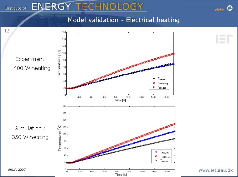 Model validation - Electrical heating 12 Experiment : 400 W heating Simulation : 350