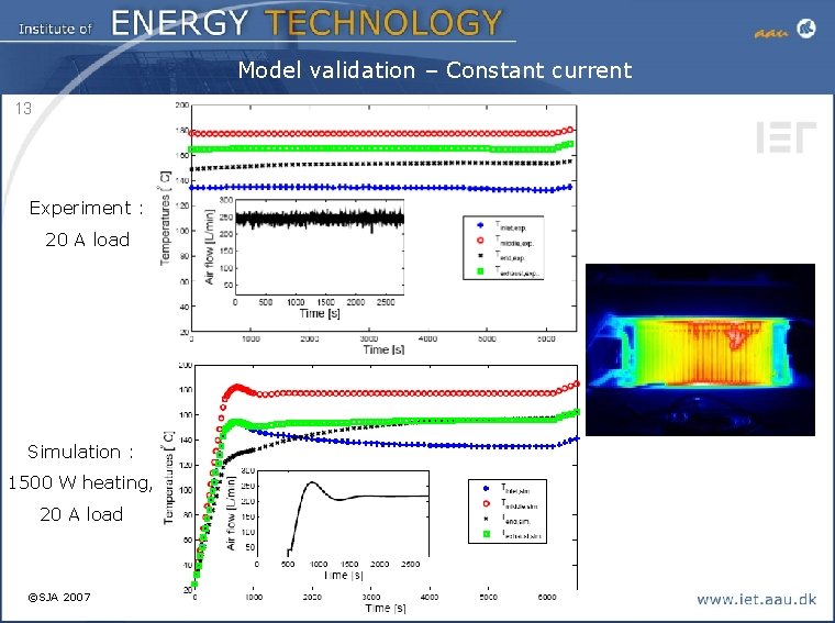 Model validation – Constant current 13 Experiment : 20 A load Simulation : 1500